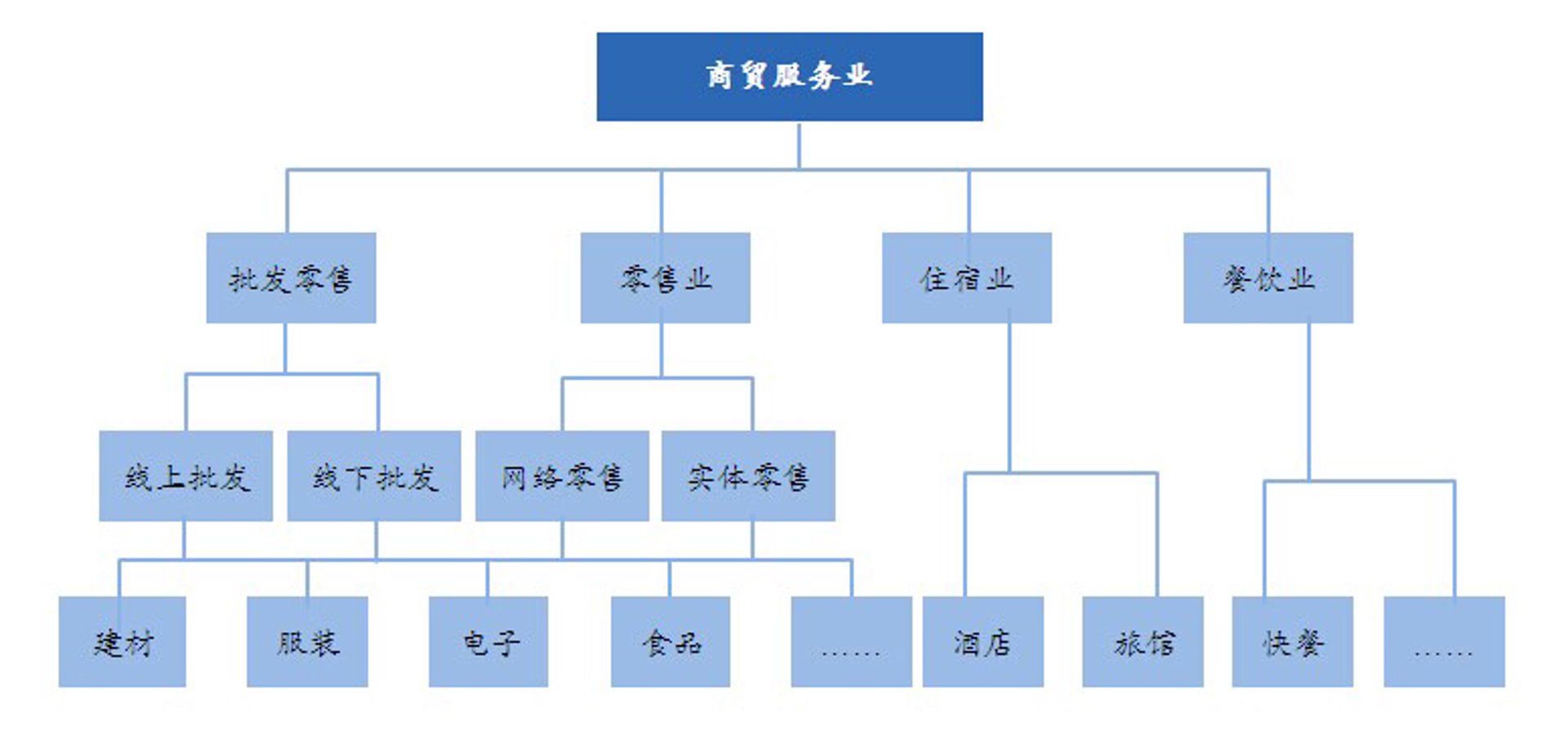 魁泽商贸